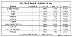 就业且多样化