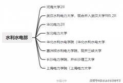 <b>有39党政机关就业</b>